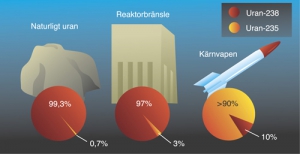 Anrikningsgrad