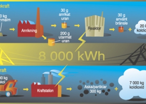 Bränslecykel för kärnkraft och kolkraft