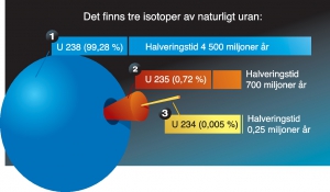 Uranets isotoper