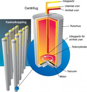 Gascentrifuger
