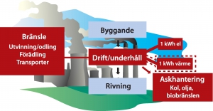 Systemgränser för förbränningskraftverk