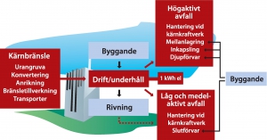 Systemgränser för kärnkraftverk