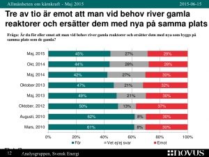 Novus opinion