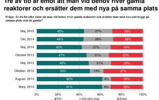 Novus opinion