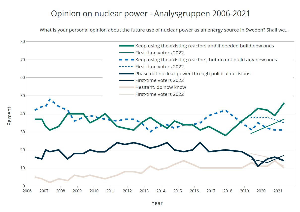 OPINION POLLS Analysgruppen